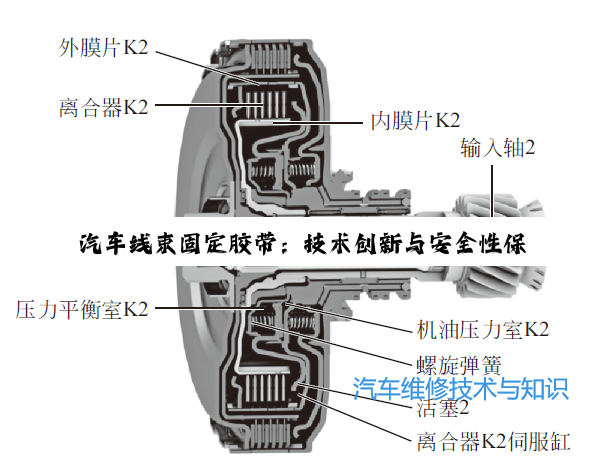 汽车线束固定胶带：技术创新与安全性保障的深度探索