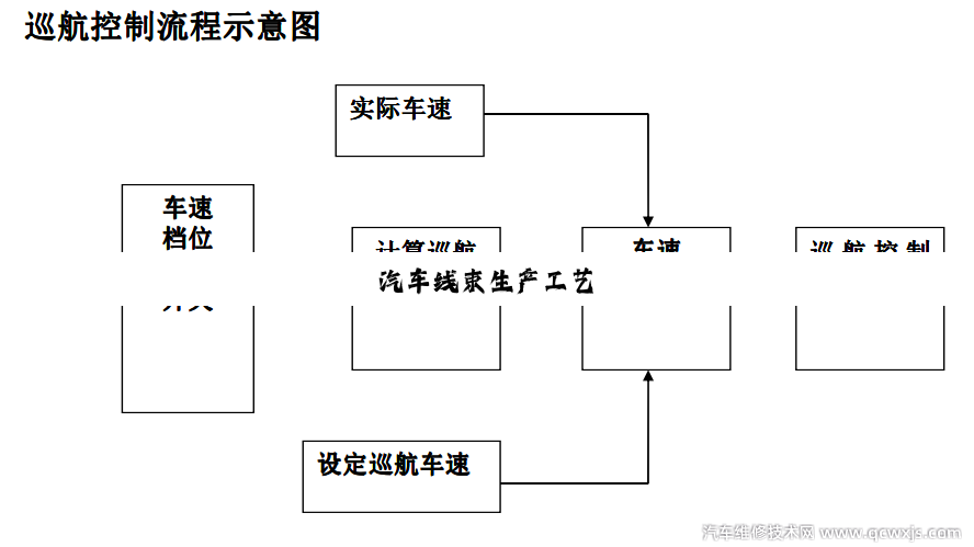 今日科普|汽车线束生产工艺
