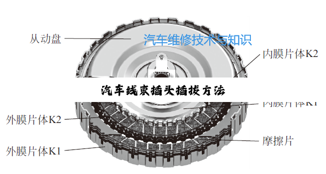 今日科普|汽车线束插头插拔方法
