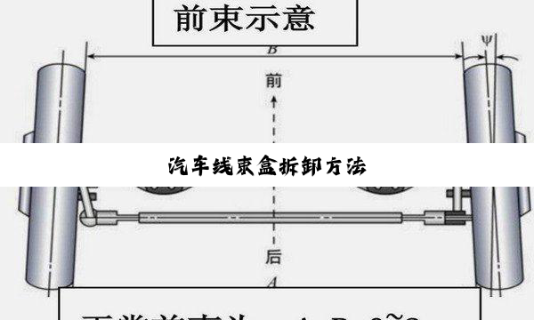 今日科普|汽车线束盒拆卸方法