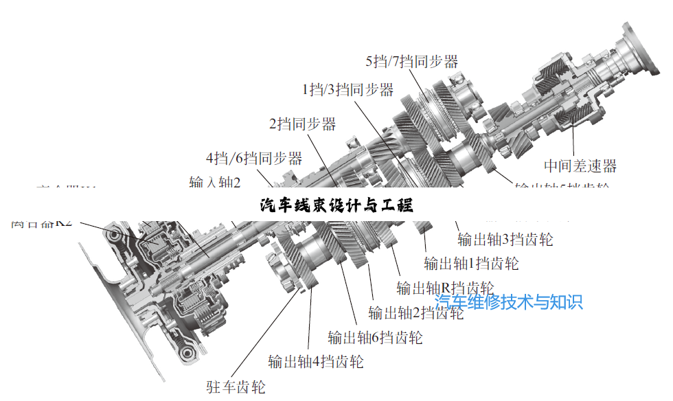 今日科普|汽车线束设计与工程