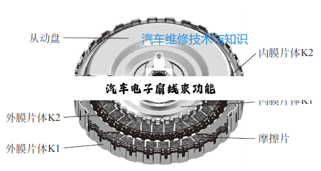 今日科普|汽车电子扇线束功能