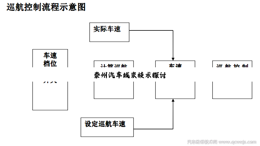 今日科普|泰州汽车线束技术探讨