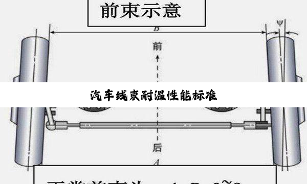 今日科普|汽车线束耐温性能标准