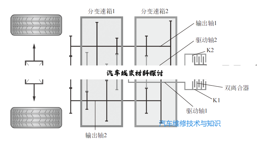 今日科普|汽车线束材料探讨