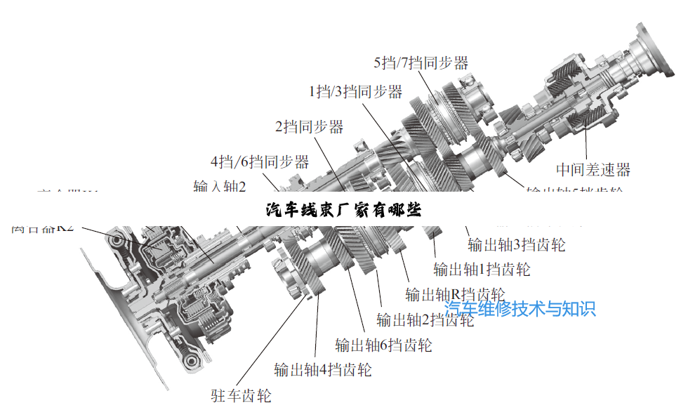 汽车线束厂家有哪些