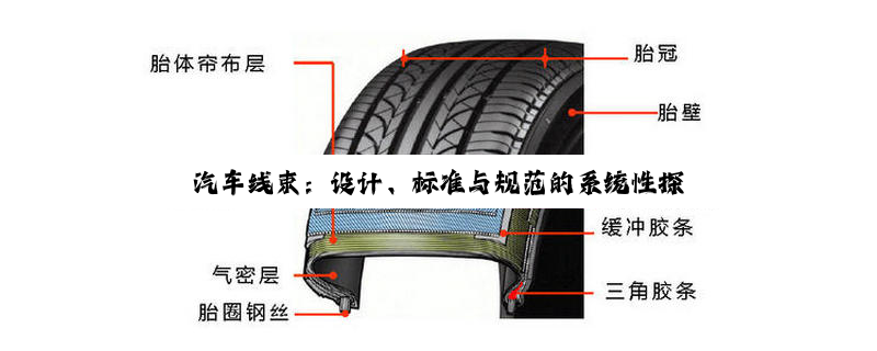 【科普解答】汽车线束：设计、标准与规范的系统性探索