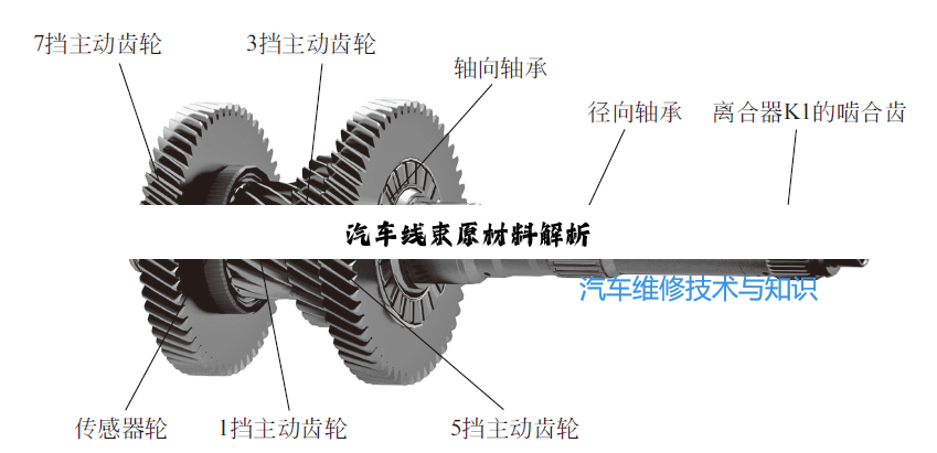 汽车线束原材料解析