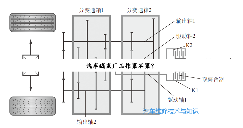 汽车线束厂工作累不累？