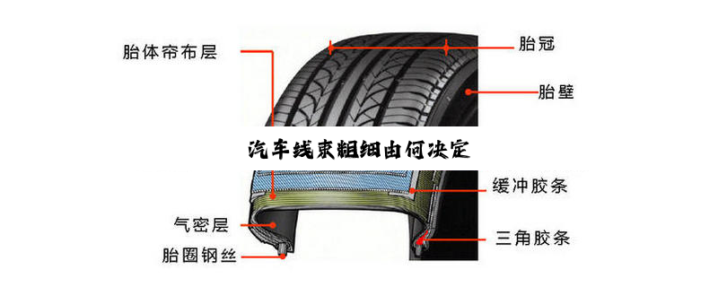 今日科普|汽车线束粗细由何决定