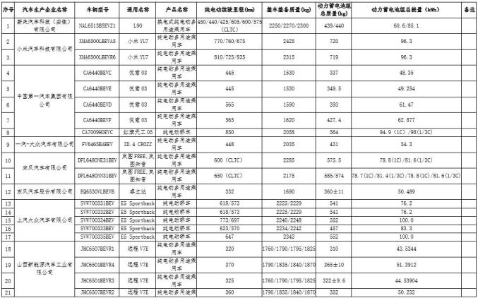 买新能源汽车这些车型，减免购置税→
