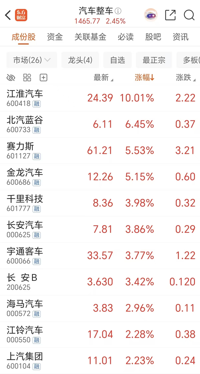 “出口有望破千万辆”！汽车逆势拉升 还有第二增长曲线