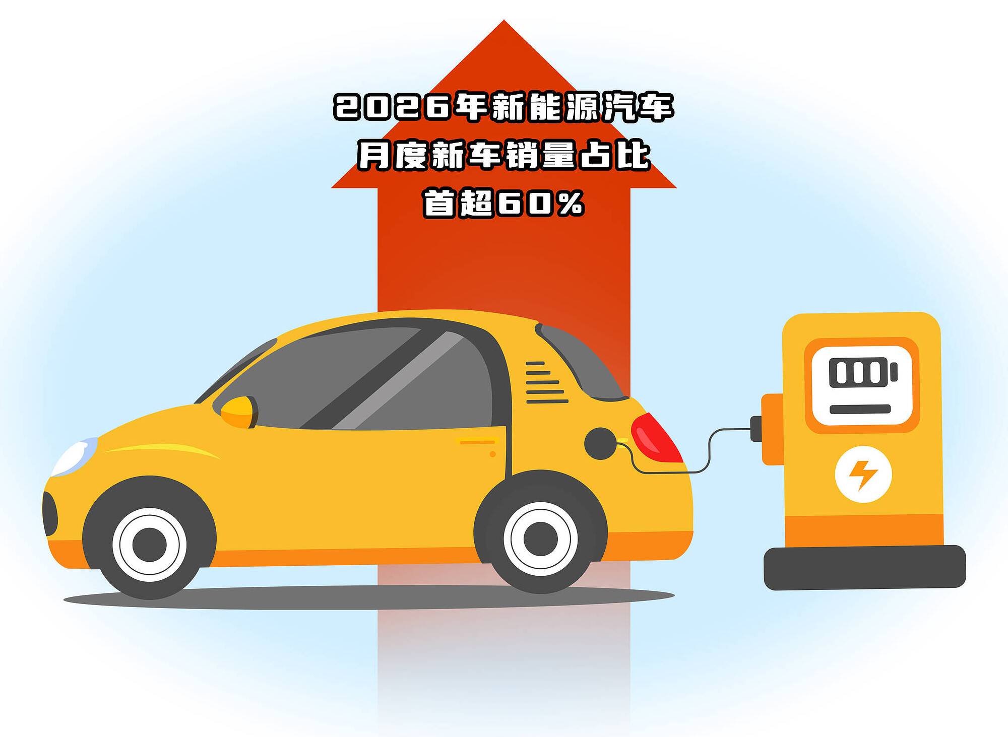 新能源汽车“双突破”跑出发展新里程