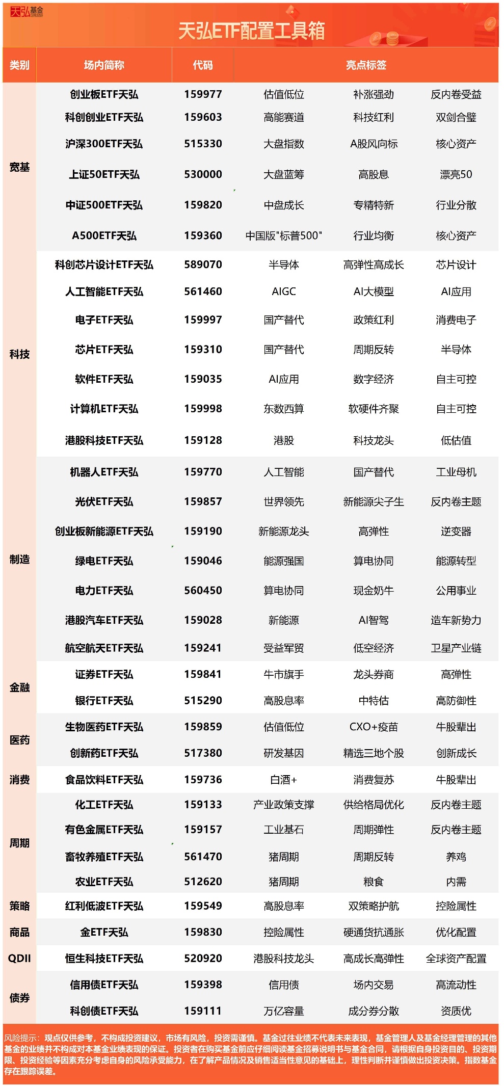 吉利汽车上半年营收1736亿元创历史新高，港股汽车ETF天弘(159028)标的指数大涨超2%