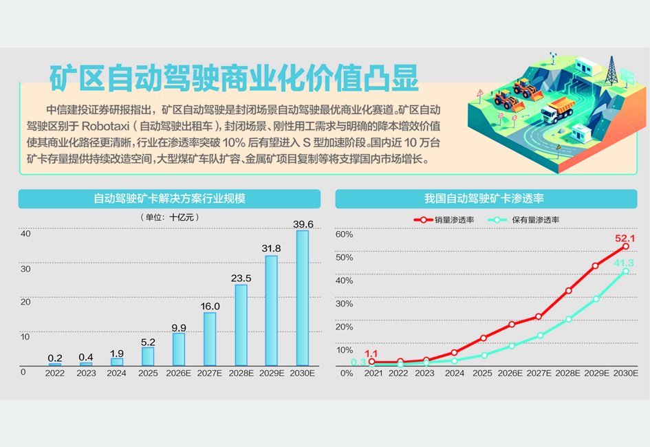 自动驾驶激活状态下违法 由汽车生产企业、进口企业接受处理